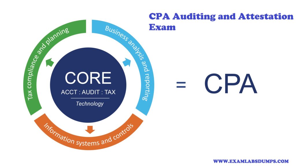 How To Study For Audit CPA Exam