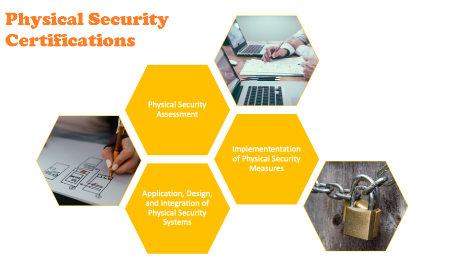 Physical Security Certifications