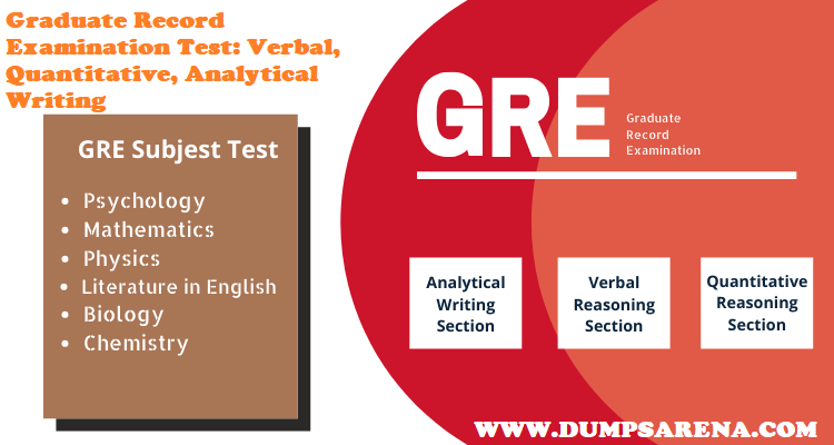 GRE-Test Exam Dumps
